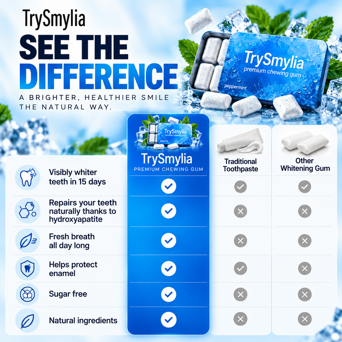 Premium Whitening Chewing Gum – TrySmylia™